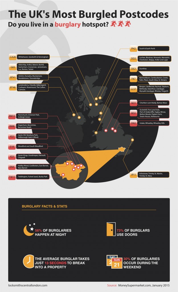 Infographic: Burglary Hotspots | Locksmiths Central London